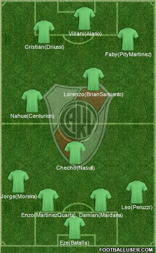 River Plate Formation 2017