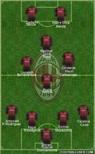 A.C. Milan Formation 2017