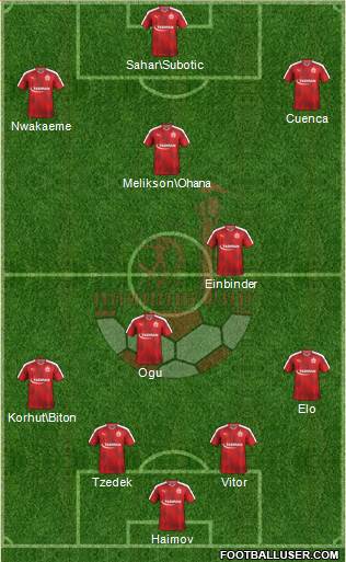 Hapoel Be'er-Sheva Formation 2017