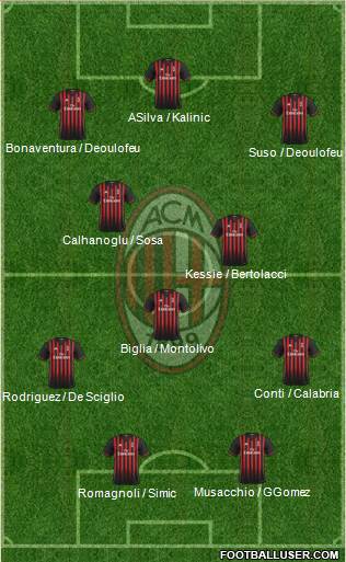 A.C. Milan Formation 2017