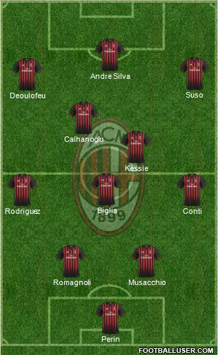 A.C. Milan Formation 2017