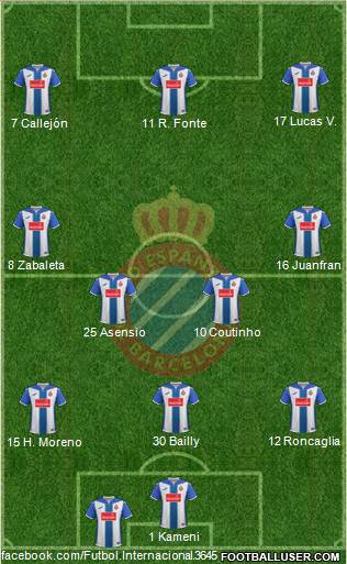 R.C.D. Espanyol de Barcelona S.A.D. Formation 2017