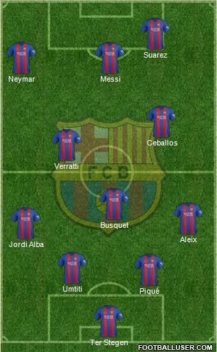 F.C. Barcelona Formation 2017