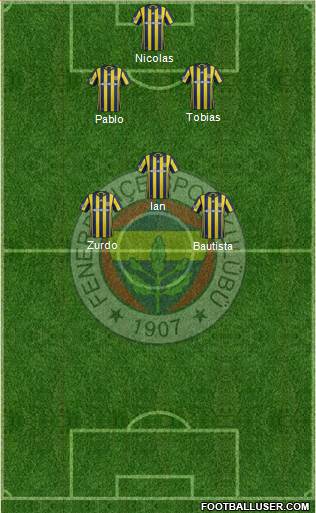 Fenerbahçe SK Formation 2017