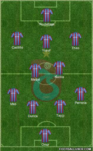 Trabzonspor Formation 2017