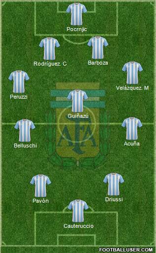 Argentina Formation 2017