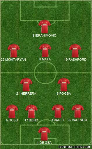 Manchester United Formation 2017
