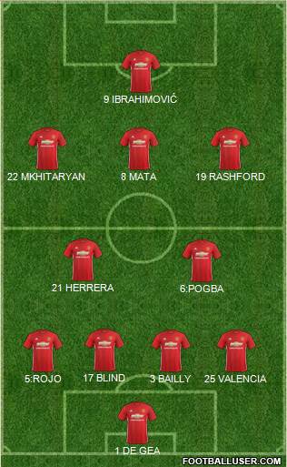 Manchester United Formation 2017
