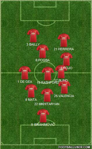 Manchester United Formation 2017