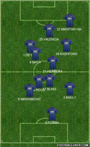 Manchester United Formation 2017