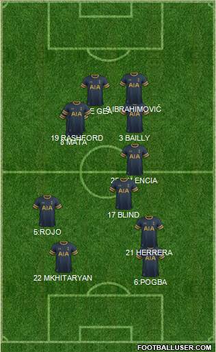 Tottenham Hotspur Formation 2017