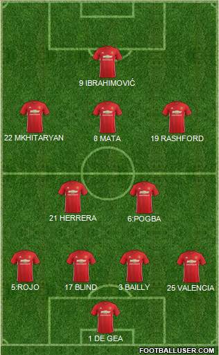 Manchester United Formation 2017