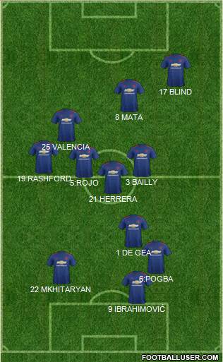 Manchester United Formation 2017