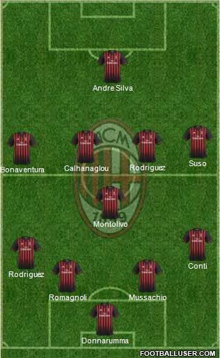 A.C. Milan Formation 2017