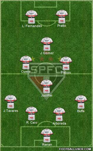 São Paulo FC Formation 2017