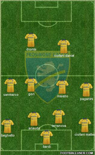 Frosinone Formation 2017