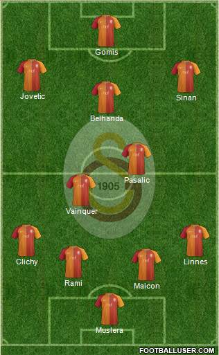 Galatasaray SK Formation 2017