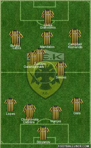 AEK Athens Formation 2017