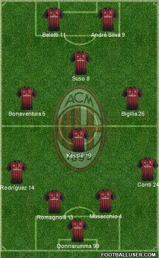 A.C. Milan Formation 2017