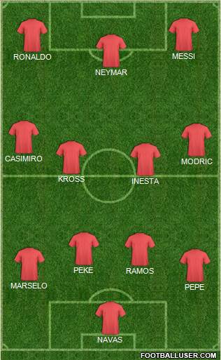 Dream Team Formation 2017