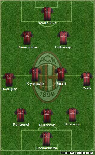 A.C. Milan Formation 2017