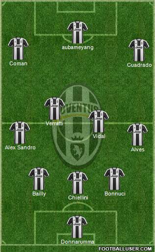 Juventus Formation 2017