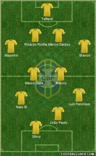 Brazil Formation 2017