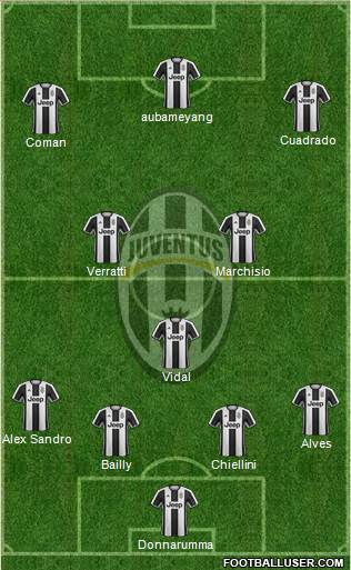 Juventus Formation 2017
