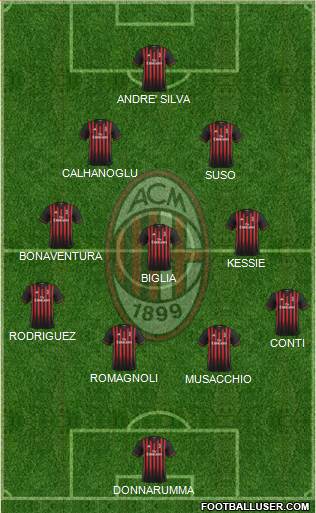 A.C. Milan Formation 2017