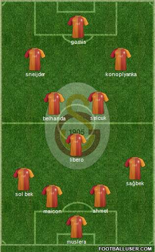 Galatasaray SK Formation 2017