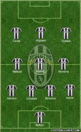 Juventus Formation 2017