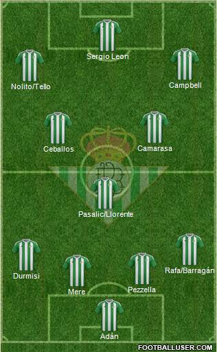 Real Betis B., S.A.D. Formation 2017