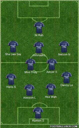 Melbourne Victory FC Formation 2017