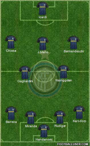 F.C. Internazionale Formation 2017