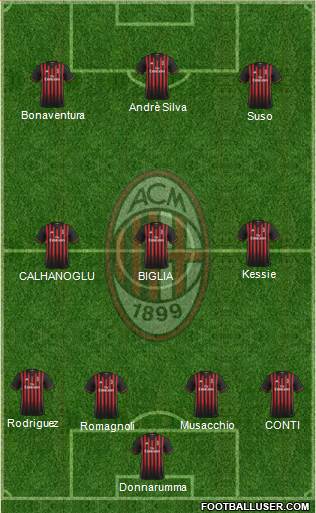 A.C. Milan Formation 2017