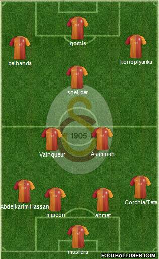 Galatasaray SK Formation 2017