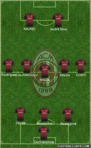 A.C. Milan Formation 2017
