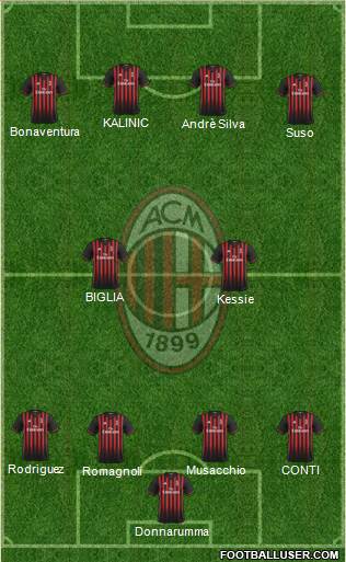A.C. Milan Formation 2017