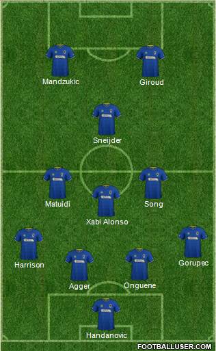 AFC Wimbledon Formation 2017
