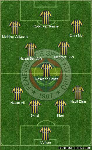 Fenerbahçe SK Formation 2017