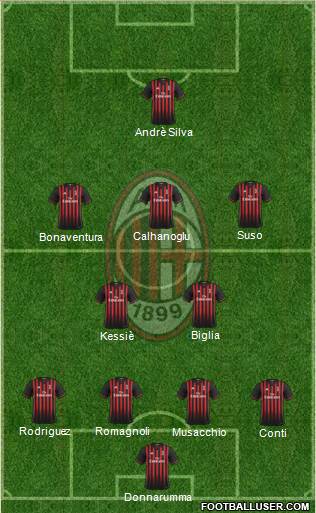 A.C. Milan Formation 2017