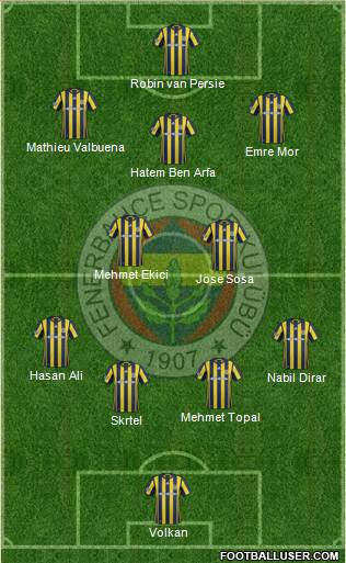 Fenerbahçe SK Formation 2017