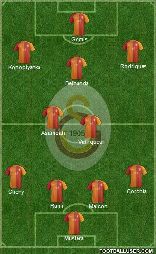 Galatasaray SK Formation 2017