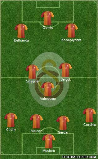Galatasaray SK Formation 2017