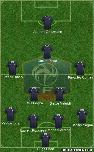 France Formation 2017