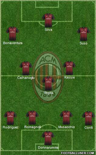 A.C. Milan Formation 2017