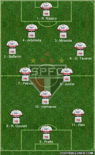 São Paulo FC Formation 2017