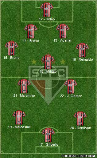 São Paulo FC Formation 2017