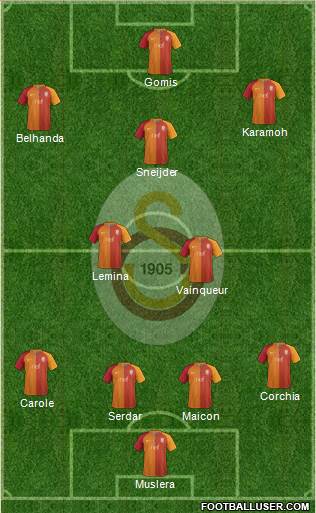 Galatasaray SK Formation 2017