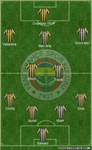 Fenerbahçe SK Formation 2017